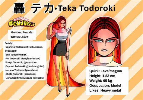 teka todoroki hentai|Rule 34 / teka